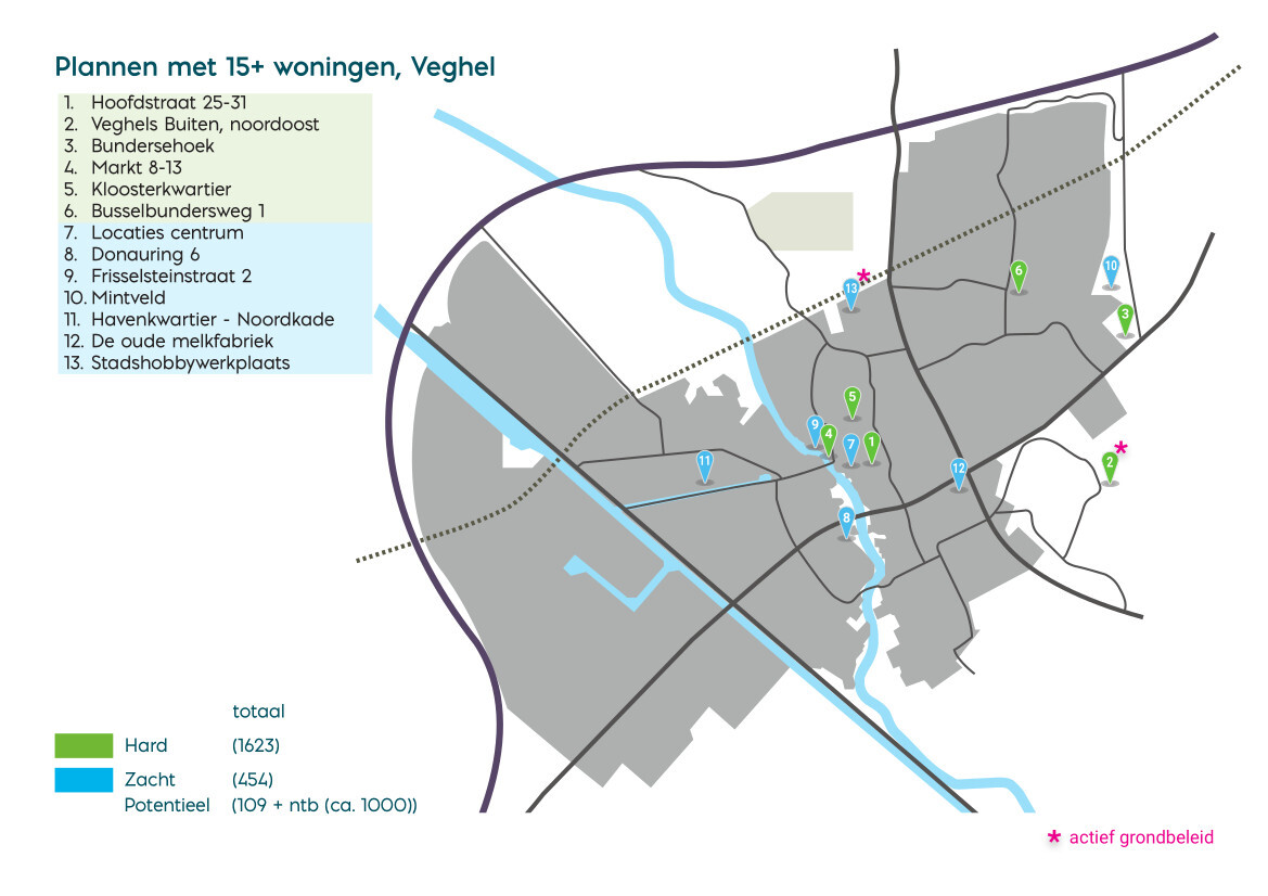 Veghel Overzicht 2026
