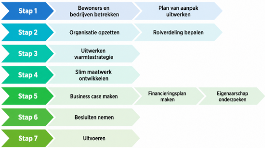 Wijkuitvoeringsplan De Bunders