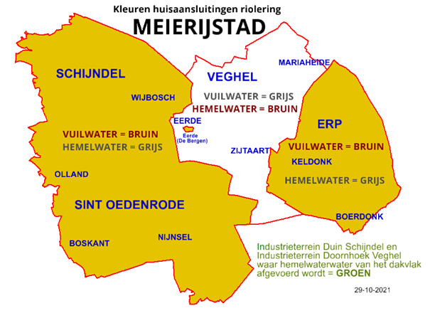 kleurcodering per kern