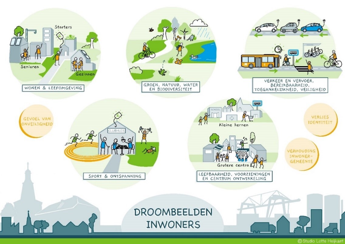Droombeelden inwoners