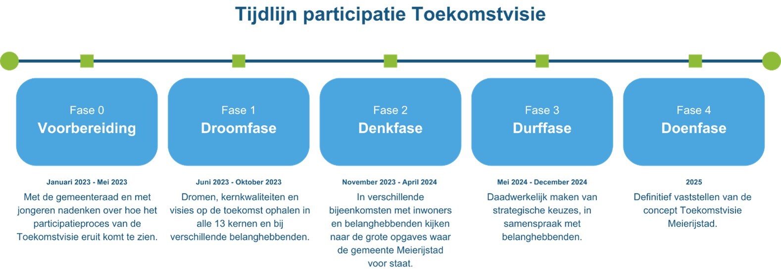 Toekomstvisie 