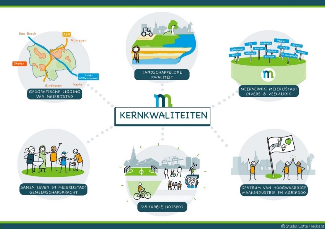 Kernkwaliteiten