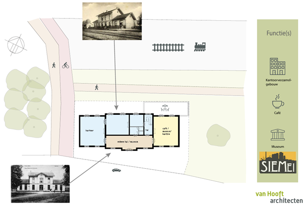 Schets nieuwe gebouw Station Veghel