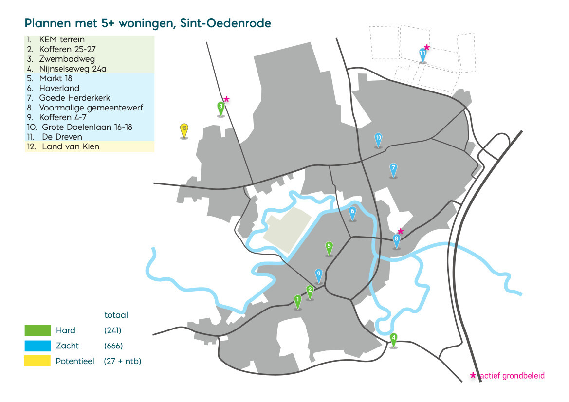 Rooi Overzicht 2026 intern